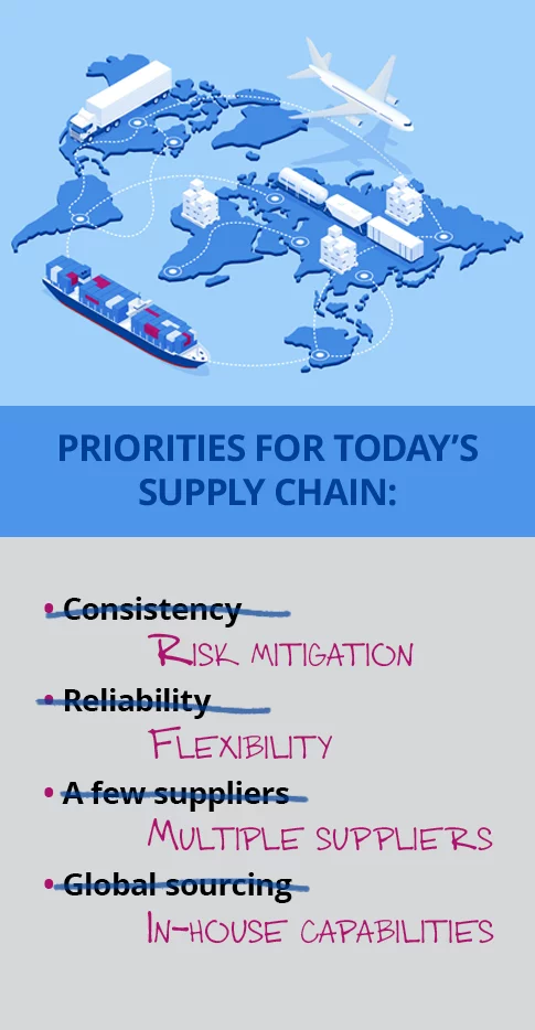  2024/08/supply-chain-copy.png 