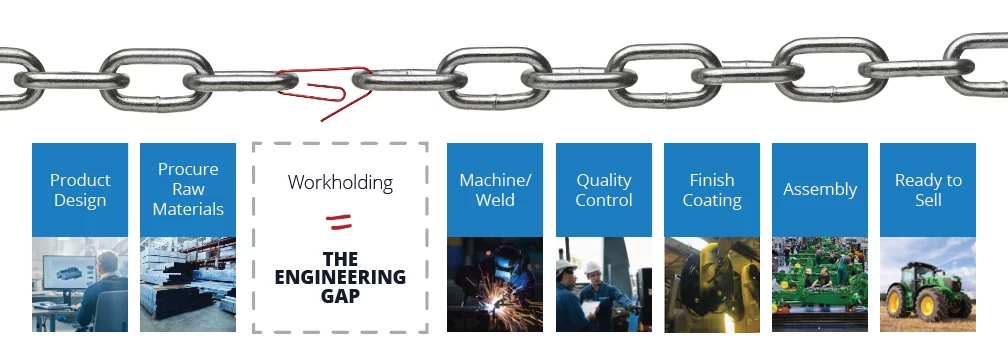 Workholding Engineering Gap manufacturing process