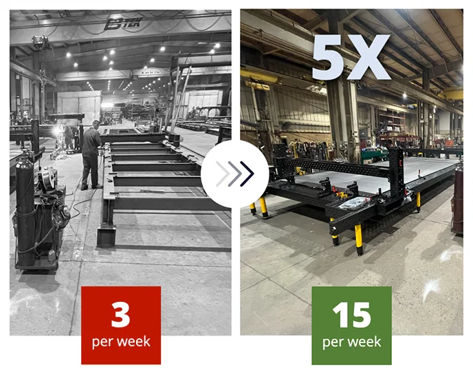 Workholding Engineering Gap X-factor Results