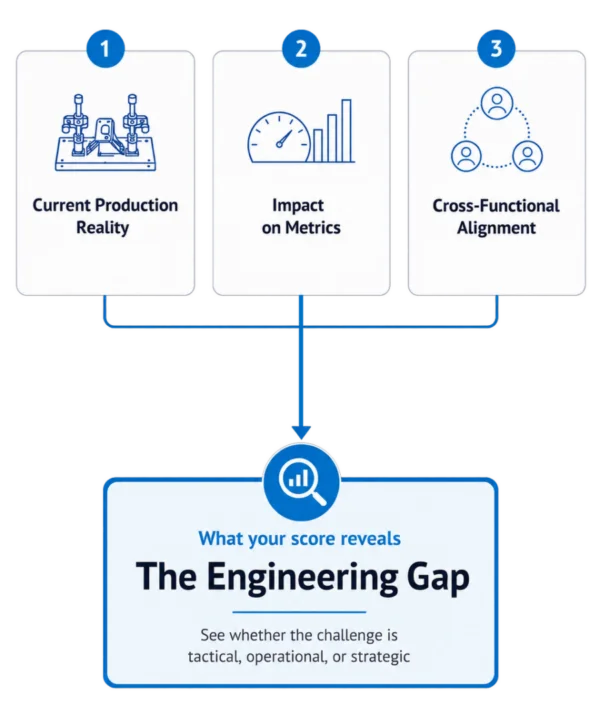  2026/05/Engineering-gap-graphic_v4b-e1778160122870.png 